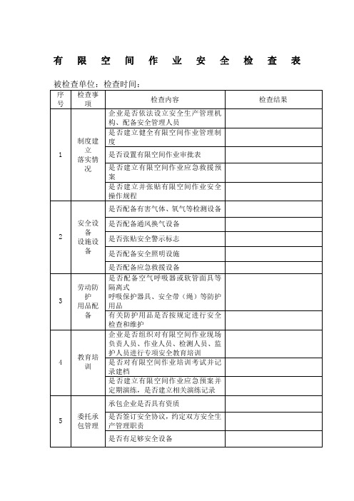 空间作业安全检查表