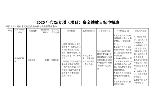 2020年市级专项(项目)资金绩效目标申报表