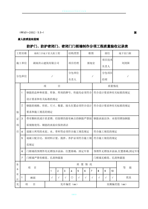 防护门、防护密闭门、密闭门门框墙制作分项工程质量验收记录表