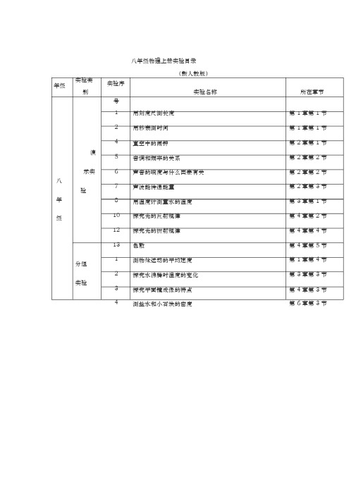 新人教版八年级上下册九年级全册物理实验目录一览表