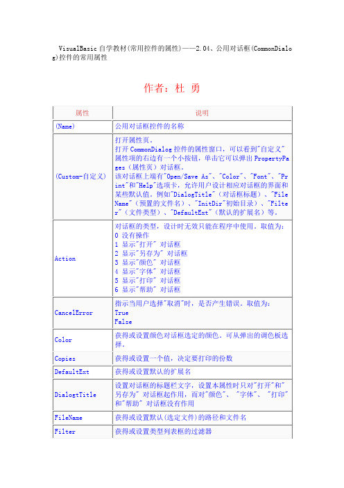 VB控件大全属性详解   公用对话框