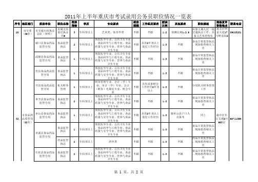 公务员一览表