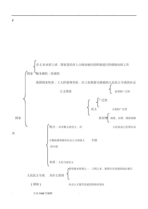 高中政治—政治生活知识框架