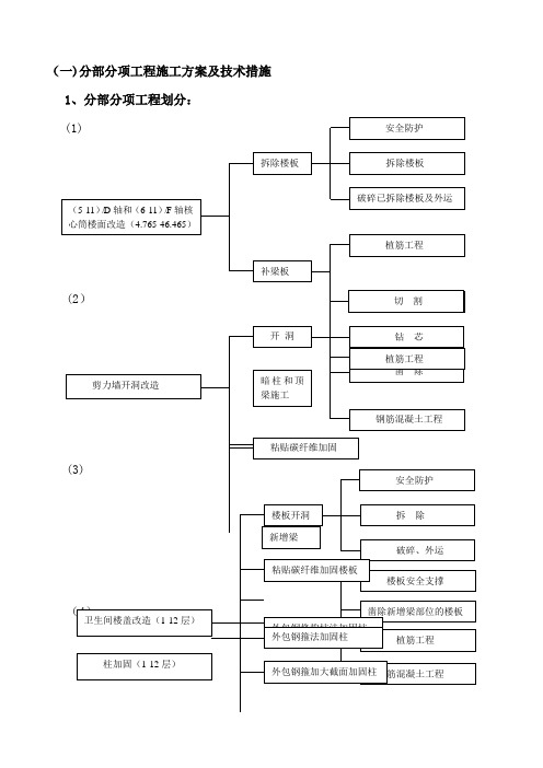 改造加固工程施工方案(完整)