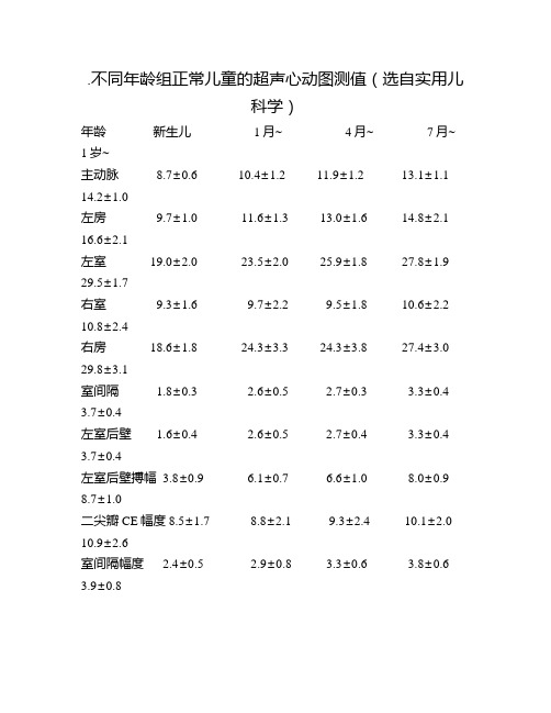 正常儿童的超声心动图测值