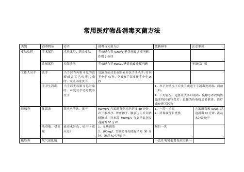 常用医疗物品消毒灭菌方法