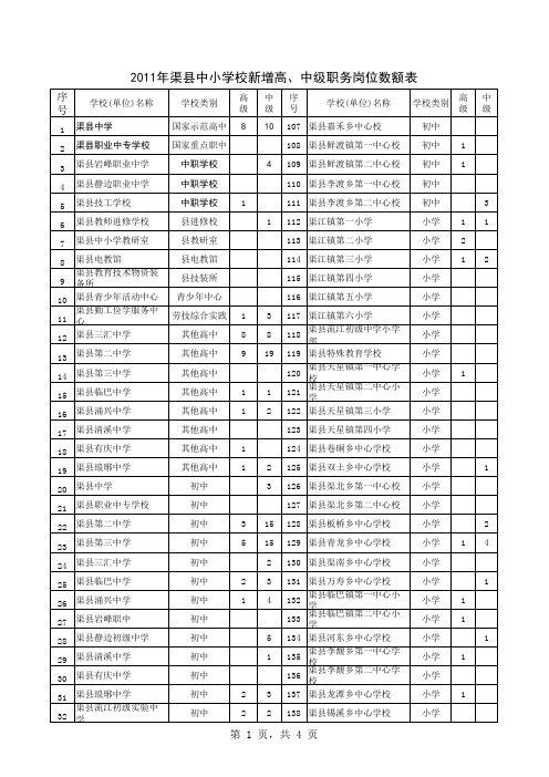 2001年全县各校(单位)职称结构比例岗位核算