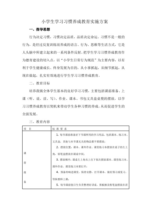 小学生行为习惯养成教育实施方案