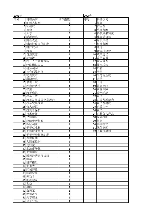 【国家社会科学基金】_成果分享_基金支持热词逐年推荐_【万方软件创新助手】_20140804