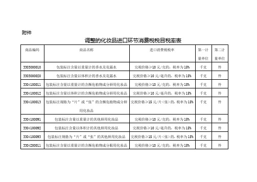 调整的化妆品进口环节消费税税目税率表