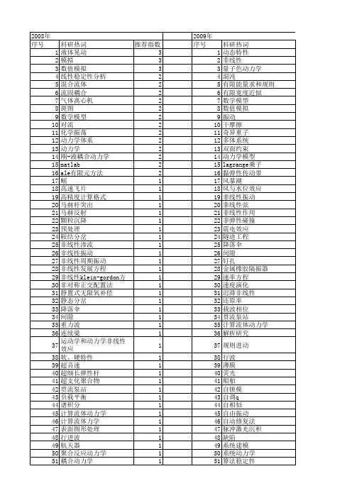 【国家自然科学基金】_动力学方程组_基金支持热词逐年推荐_【万方软件创新助手】_20140802