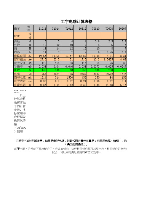 工字电感计算表格