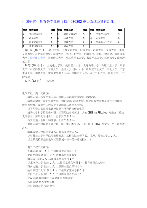 中国研究生教育分专业排行榜