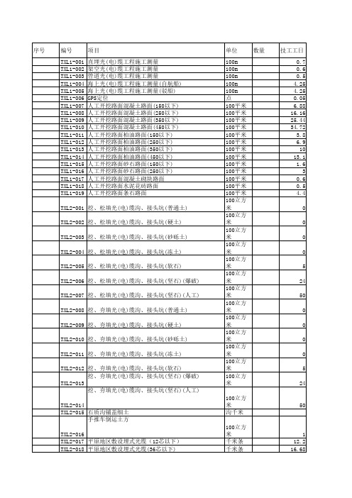 2008版通信定额大全及2011补充定额(EXCEL版).