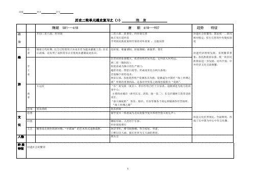 隋唐    知识整理表