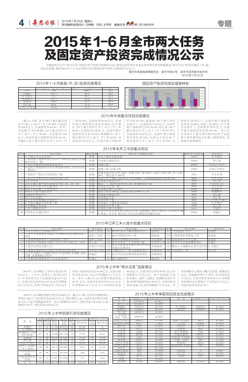 2015年1-6月全市两大任务 及固定资产投资完成情况公示