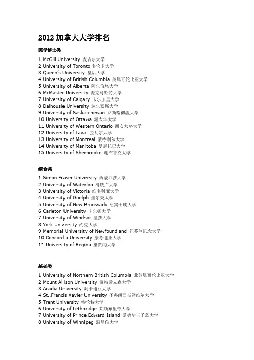 2012加拿大大学及专业排名