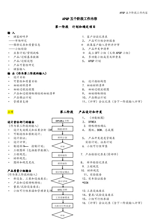 APQP五个阶段工作内容