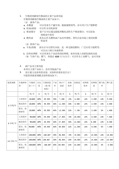 生物质热解制生物油的主要产品和用途