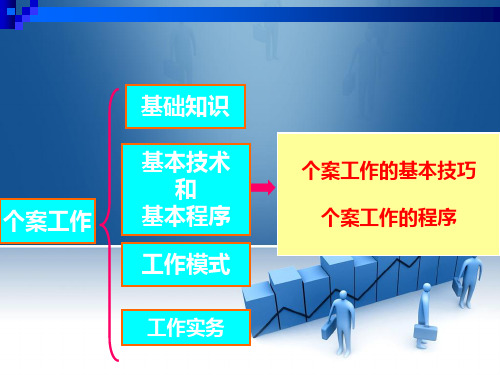 第六章个案工作的程序 PPT课件