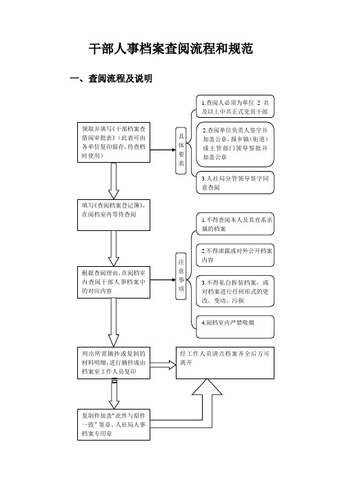 干部人事档案查阅流程和规范