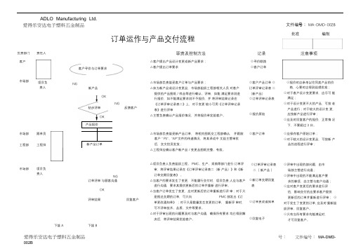 订单运作与产品交付流程图