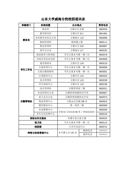 山东大学威海分校校园通讯录