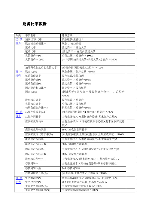 财务比率大全