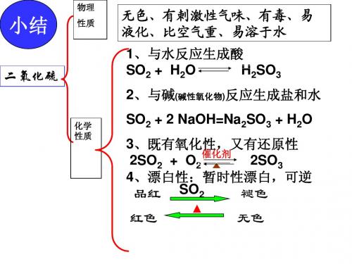 氮氧化合物