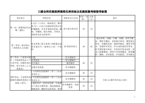 口腔全科住院医师规范化培训结业实践技能考核指导标准