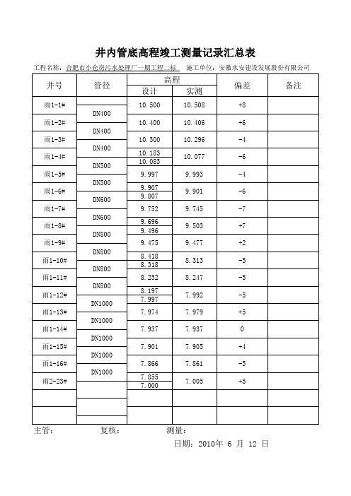 雨水管底高程竣工测量记录表