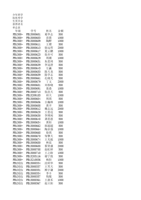 2016年中科大少年班学院优秀学生奖学金获得者名单总表