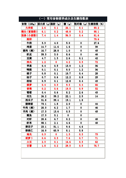 常见食物的生糖指数