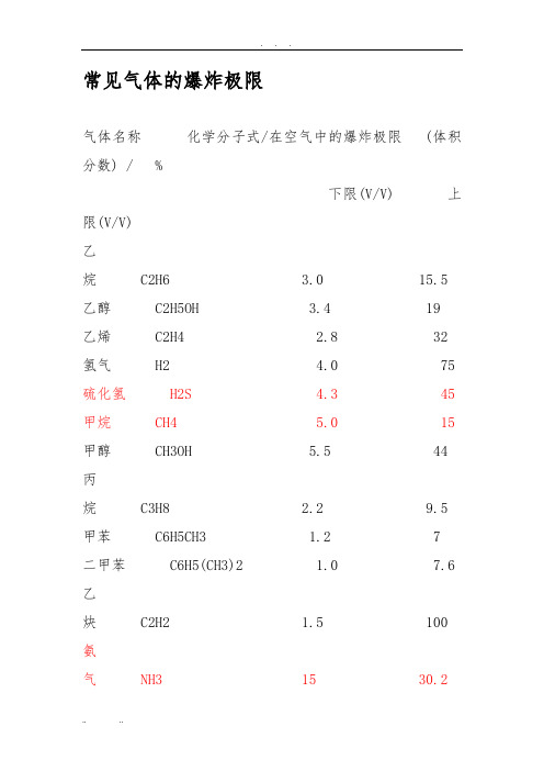 常见气体的爆炸极限