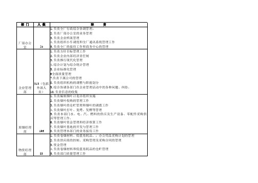 卷烟厂部门领导及职责