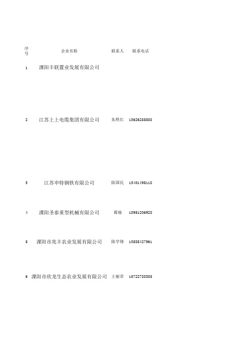 溧阳企业产学研合作和人才需求调查汇总表.XLS