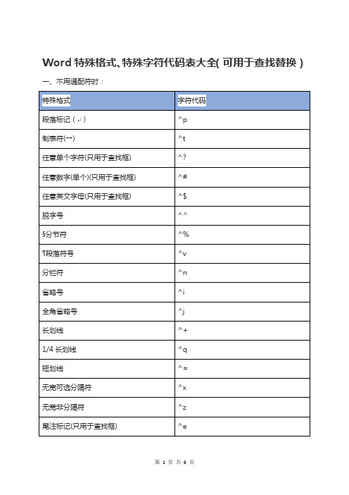 Word特殊格式、特殊字符代码表大全(可用于查找替换)