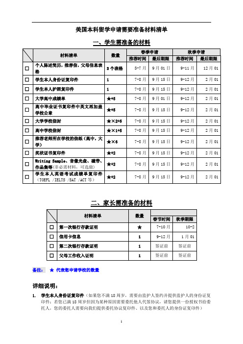 申请转学美国_材料清单