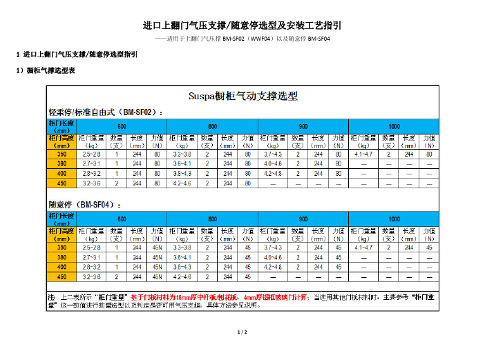 橱柜上翻门气动支撑选型及安装工艺指引