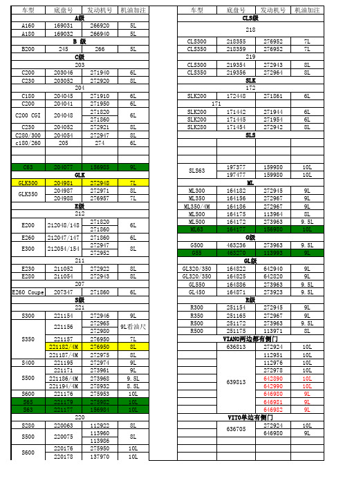 奔驰乘用车车型机油加注量表