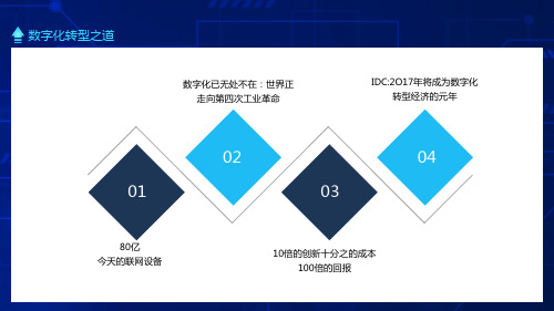 数字化时代现实与未来数字化转型之道PPT模板