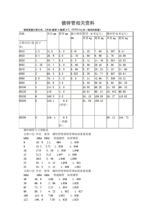 国标热镀锌钢管规格、尺寸理论重量表