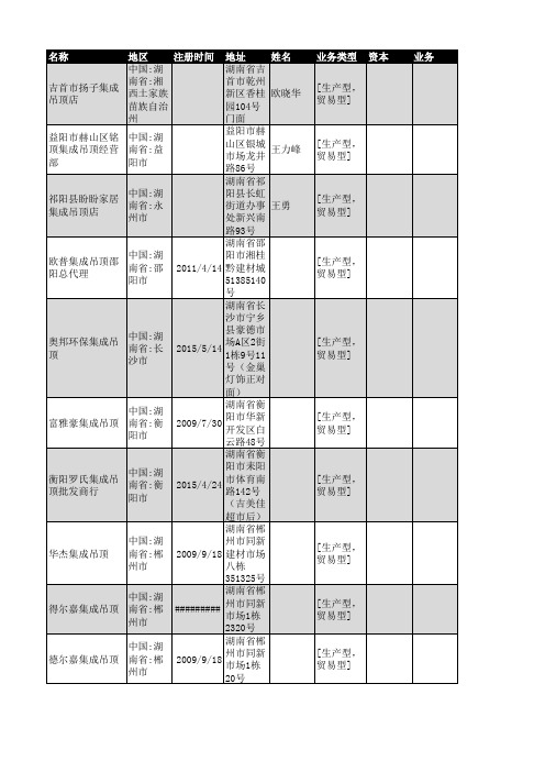 2019年湖南省集成吊顶行业企业名录133家