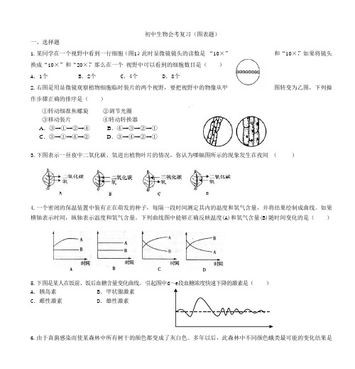 初中生物会考复习(图表题)2016新编版分析