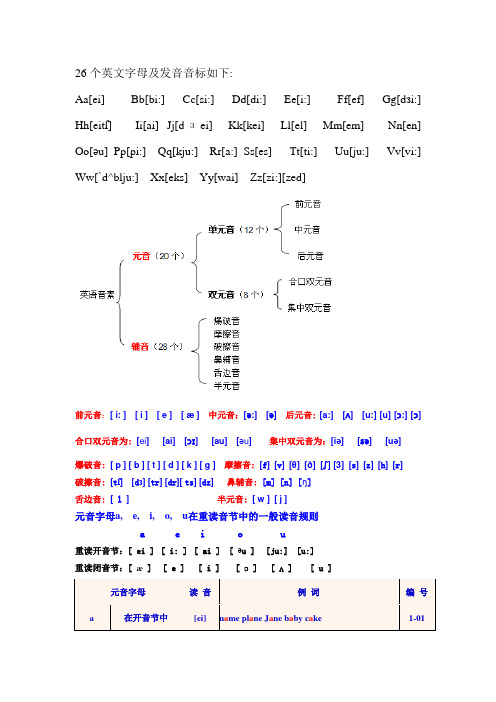 26个英文字母及发音音标如1