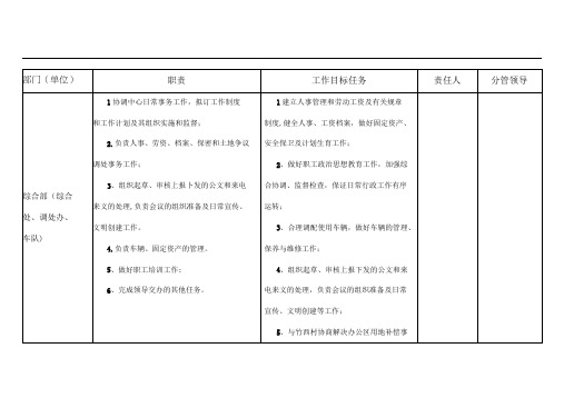 工作目标任务考核指标分解表