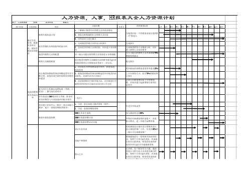 人力资源HR报表大全