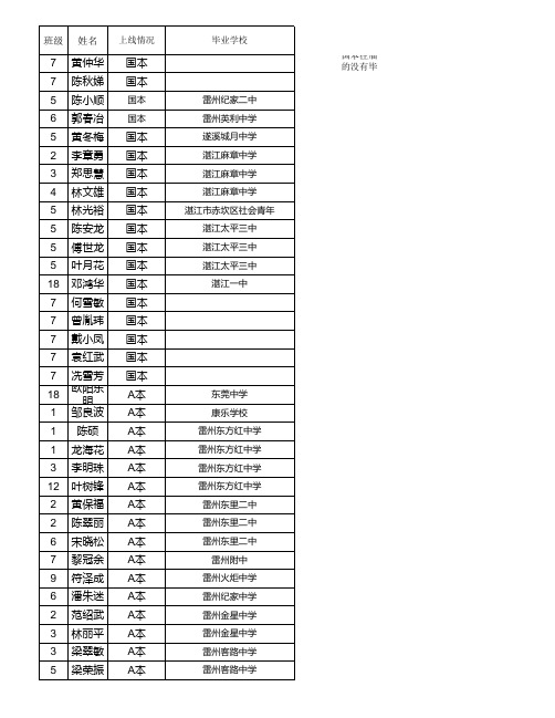 湛江农垦实验中学本科学生初中毕业学校