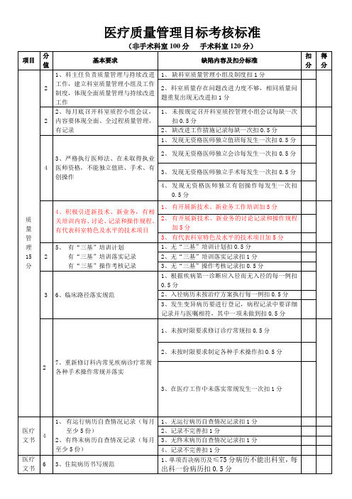 医疗质量管理考核标准