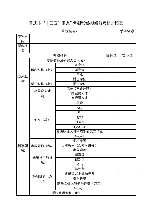 重庆市“十三五”重点学科建设终期绩效考核对照表